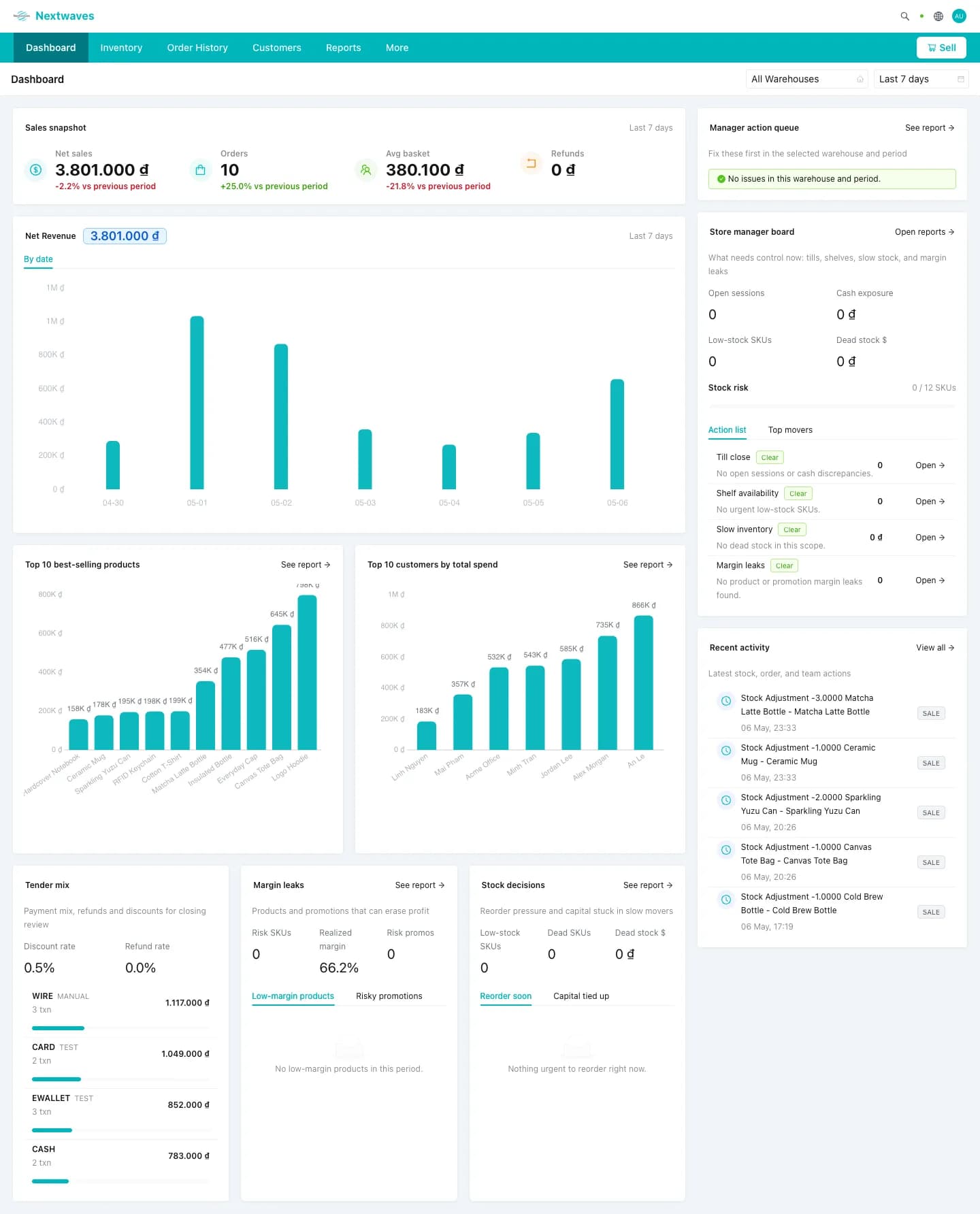Dashboard overview