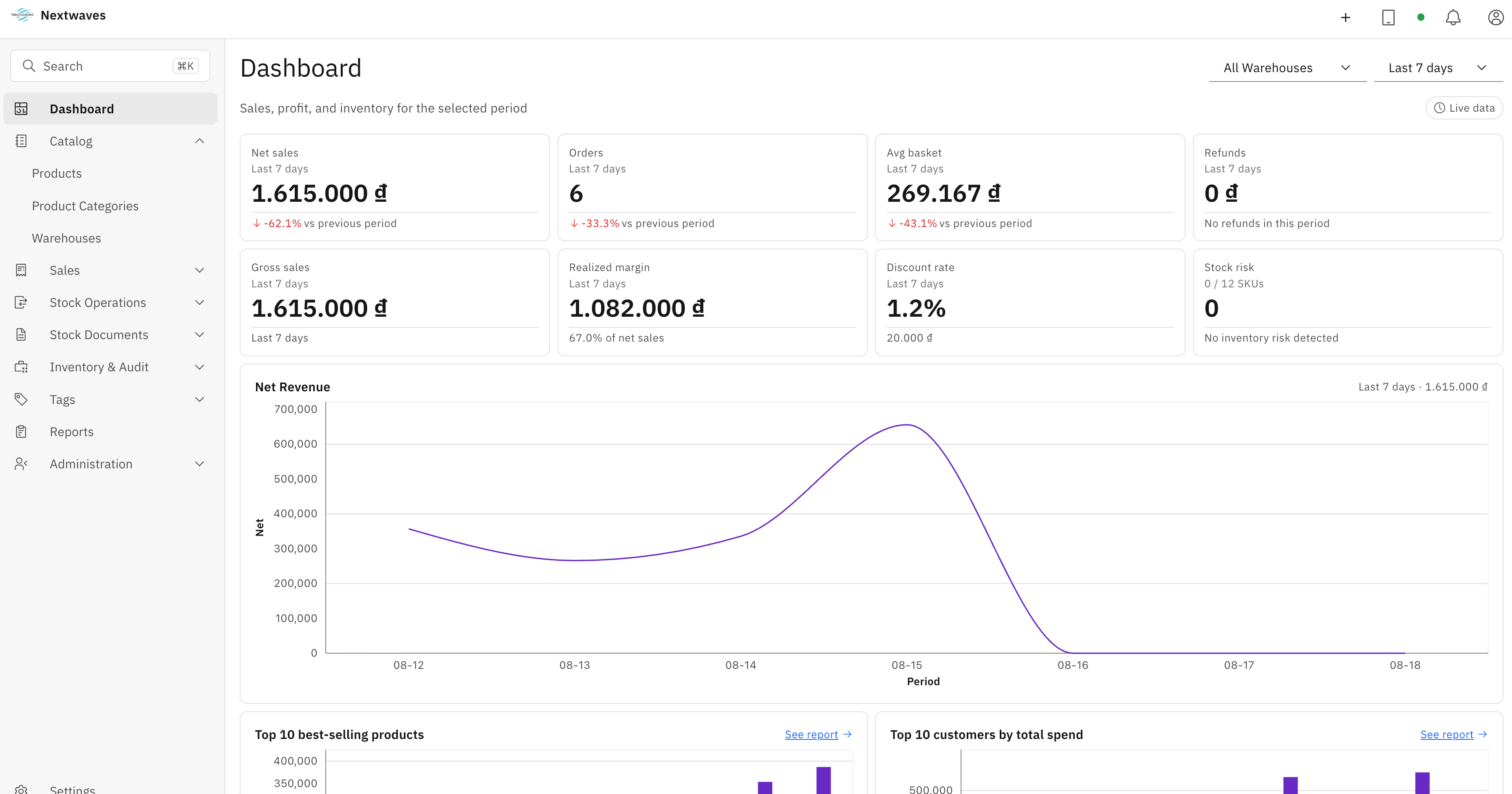 Nextwaves inventory dashboard: net sales, margin, stock risk and a live revenue chart