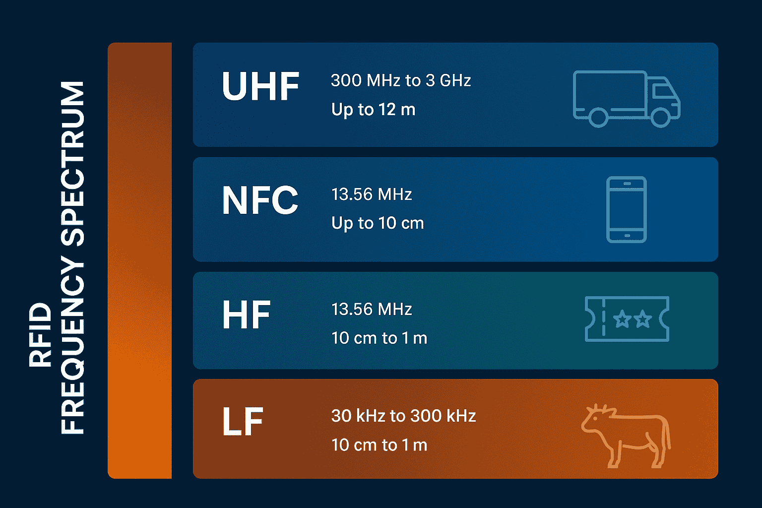 Confronto tra IC UHF RFID: guida a prestazioni, prezzi e sourcing