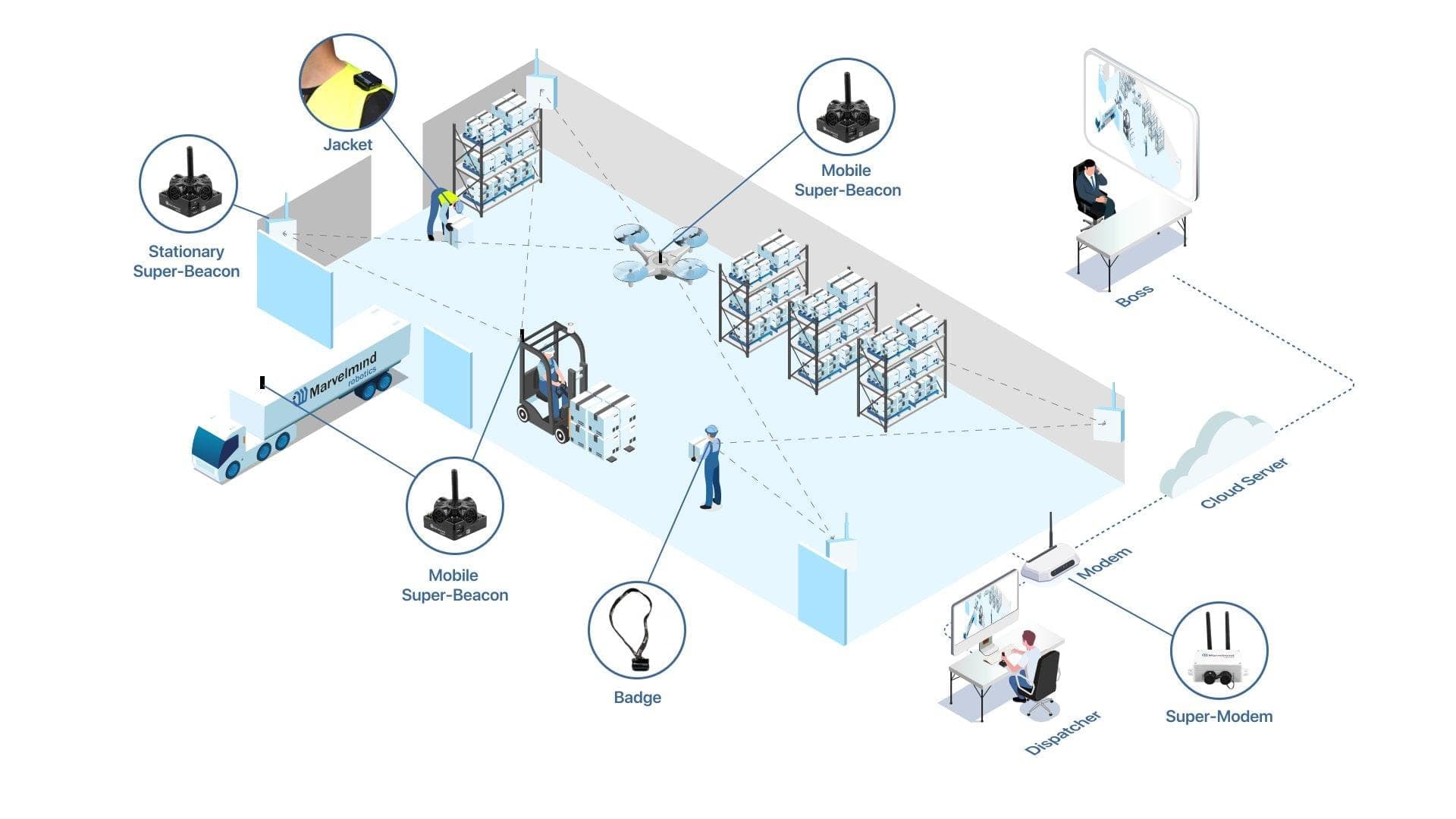 Precision Indoors: Finding the Most Accurate Positioning System for Large Venues