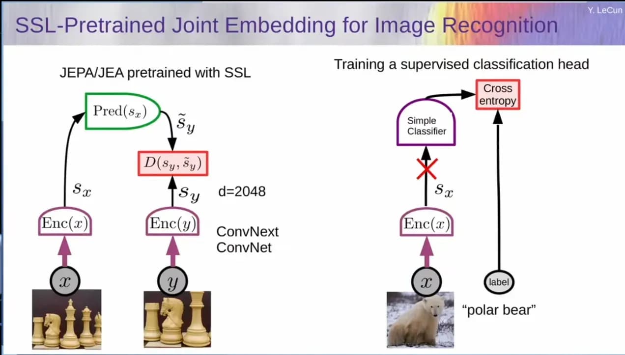 Joint Embedding Predictive Architecture (JEPA): A Complete, In-Depth Guide